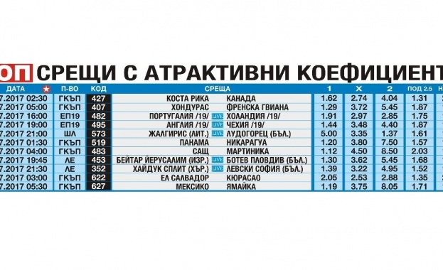 Еврофутбол счита че Левски ще има труден мач срещу Хайдук