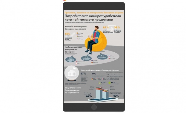 В ново проучване на Mastercard оповестено днес граждани от 11