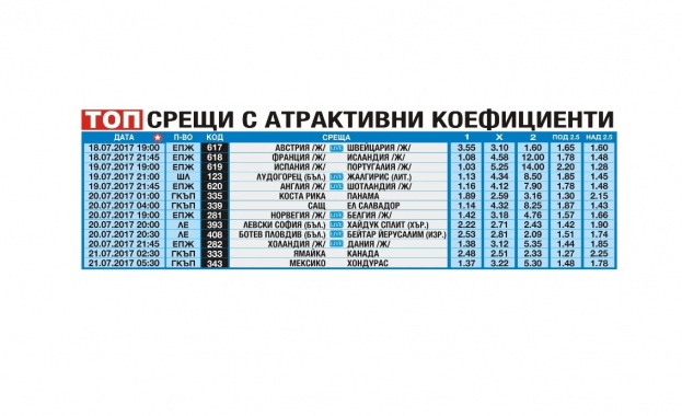 Лудогорец ще надиграе безапелационно съперника си в мача реванш от