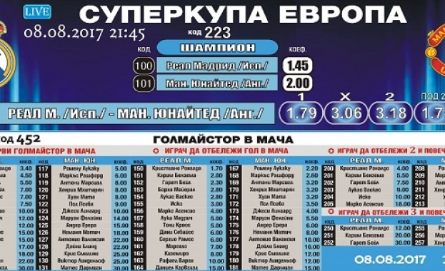 Реал Мадрид е с превес пред Манчестър Юнайтед за Суперкупата