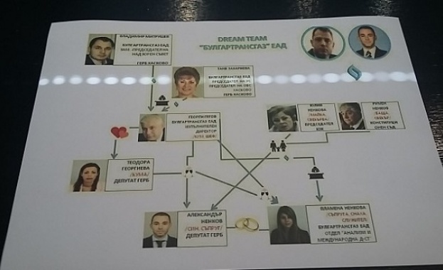 За сложна роднинско кумова връзка в управлението на Булгартрансгаз ЕАД съобщават
