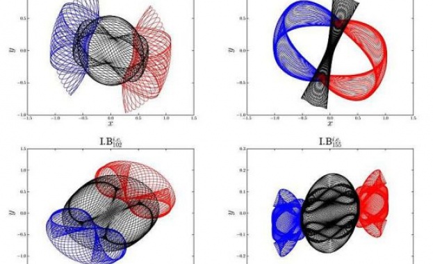 С помощта на нови изчислителни методи учените са успели да
