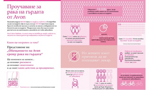 По малко от половината 42 от запитаните са уверени че знаят