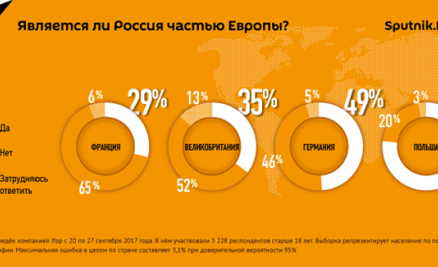 Повечето граждани на западноевропейските държави не считат Русия за част