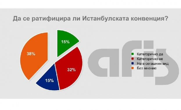 Темата за Истанбулската конвенция за предотвратяване на насилието срещу жени