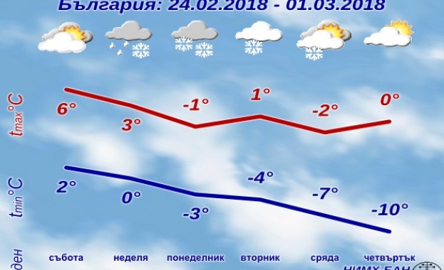 В последните дни на февруари ни очаква най зимната обстановка