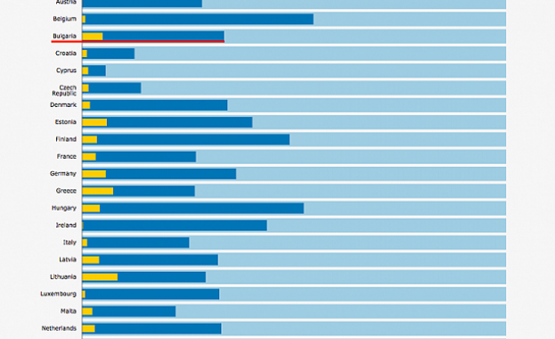 Българските общини се опасяват че европейското финансиране за регионите може