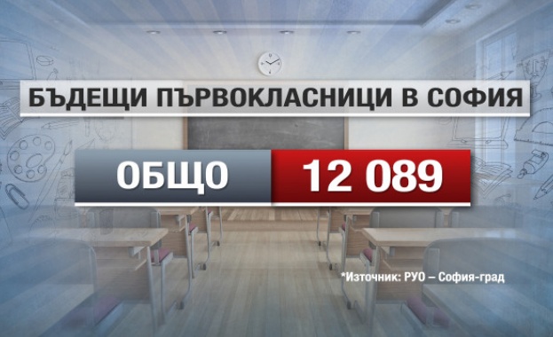 Започва кампанията за прием в първи клас в София От