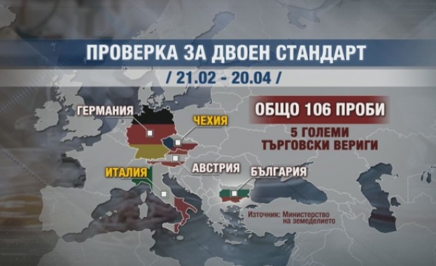 Част от храните които ядем в България са с по