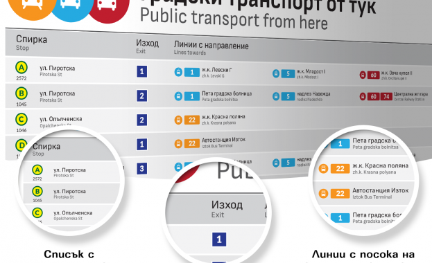 Спаси София съвместо с Метрополитен представи новите карти на Софийското