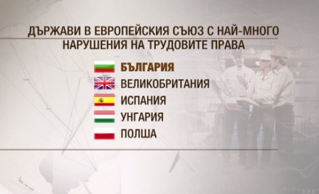 В България трудовите права се нарушават най много в сравнение