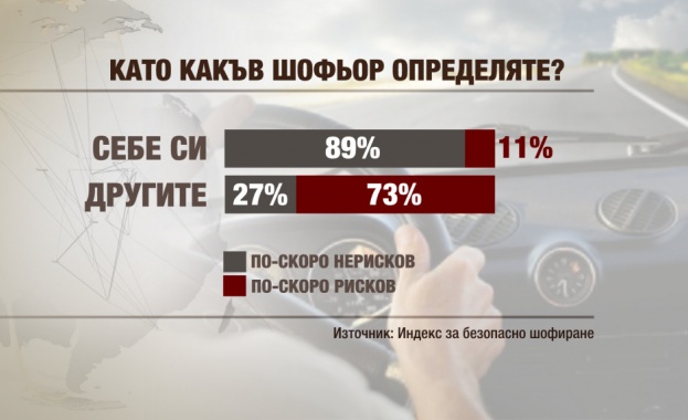 България е на второ място в Европа по смъртност заради