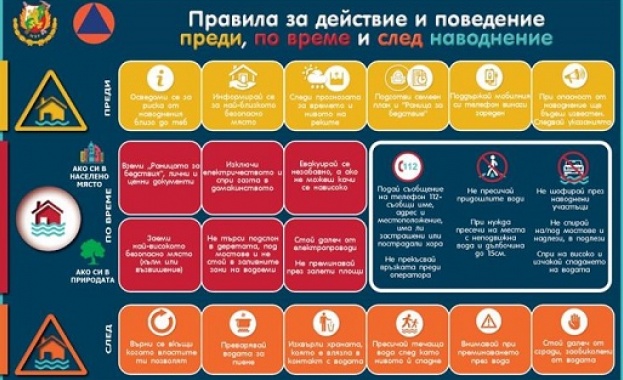 Според прогнозата на НИМХ БАН за 26 и 27 юни се