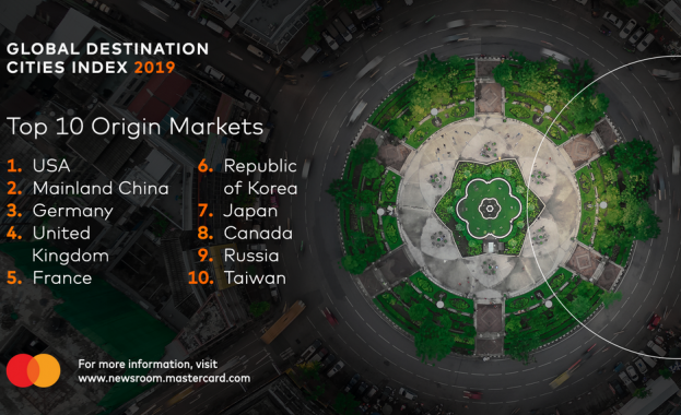 Последният доклад на Mastercard Global Destinations Cities Index Origins