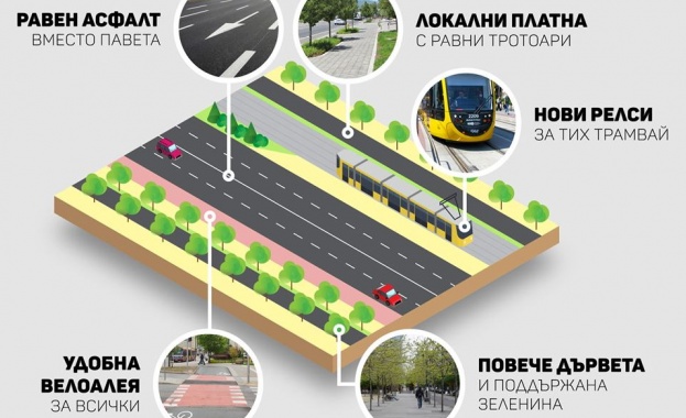 Гражданската организация Спаси София обяви днес че се застъпва за