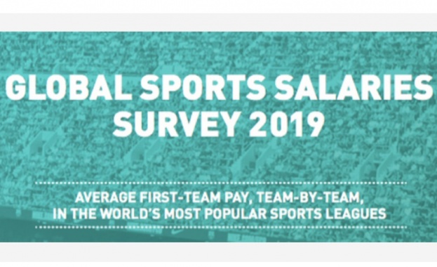 Колосите в европейския футбол Барселона Реал Мадрид и Ювентус плащат