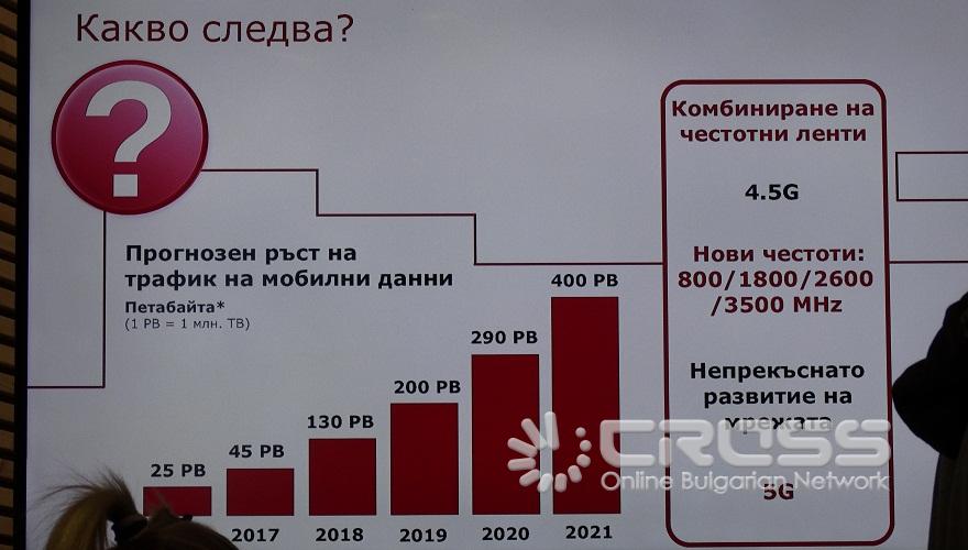 Мтел представи технологията 5G