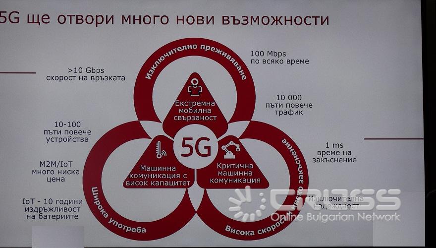 Мтел представи технологията 5G