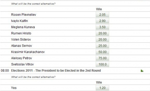 Кандидат-прeзидентите ни - в залозите на английски букмейкър