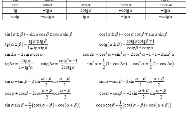 Бургаските математици с отличие от университета в Принстън