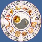 Защо е абсурдно да вярваме в хороскопа