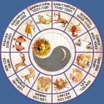 Защо е абсурдно да вярваме в хороскопа