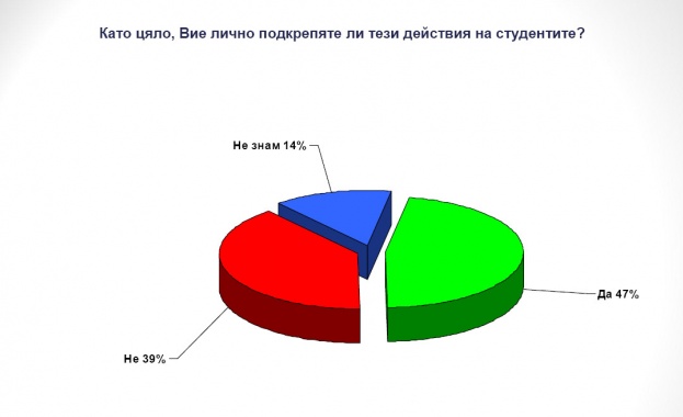 Галъп: Песимисти сме за бъдещето на България 