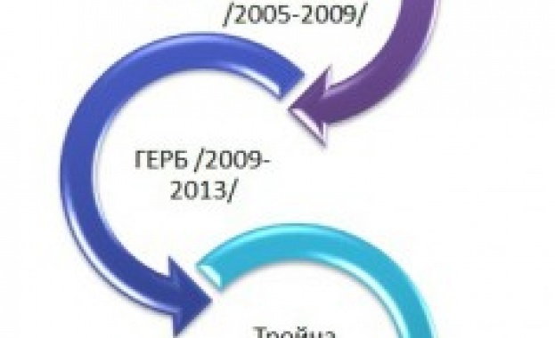 Вода за продан