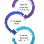 Вода за продан