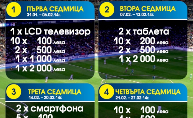 Участници от Белово и Перник грабнаха големите награди от третата седмица на кампанията на „Като за световно с Еврофутбол!"