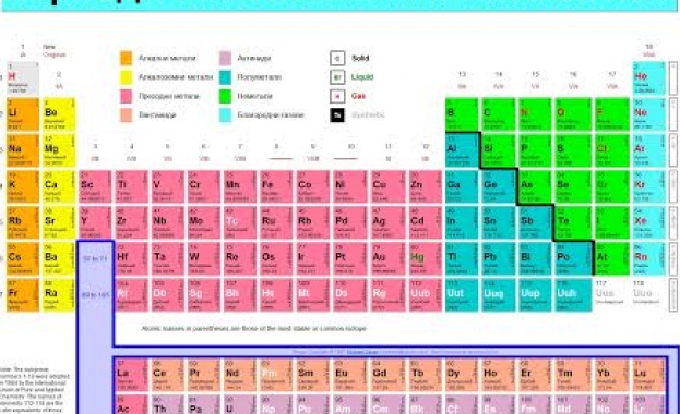 Родни учени с принос в откриването на четири нови химични елемента