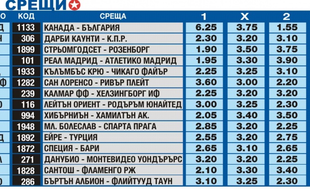 „Еврофутбол": Реал Мадрид ще вдигне трофея на Шампионска лига