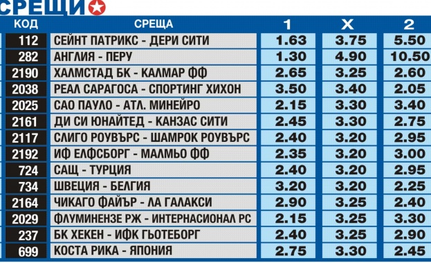 „Еврофутбол" - Левски и Лукойл Академик с равни шансове за победа 