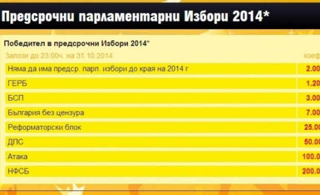 ГЕРБ и БСП водят при букмейкърите