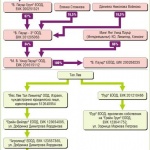 Офшорки продават 1 млн. дка, за да не ги глобят 