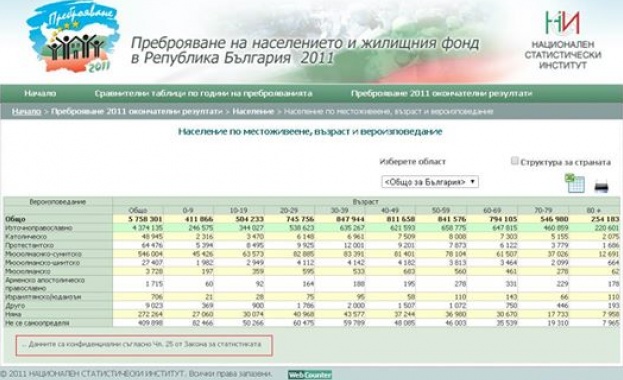 Атомна бомба в статистиката! 2 млн. избиратели - фантоми