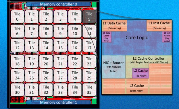 MIT създаде 36-ядрен процесор