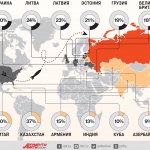 Кои са приятелите и враговете на Русия? 