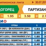 Еврофутбол": Лудогорец ще бие Партизан
