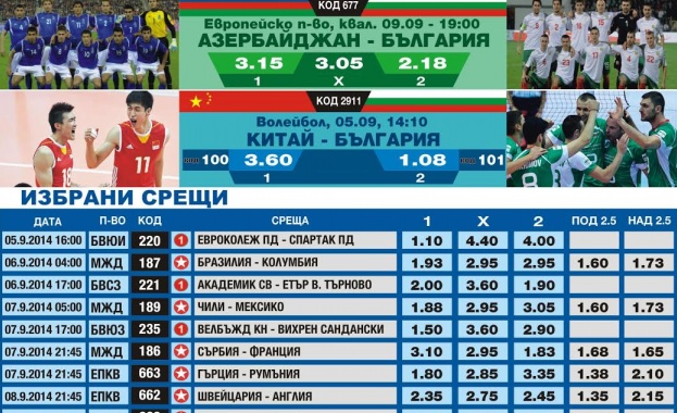„Еврофутбол": Волейболистите на България са фаворити срещу Китай 