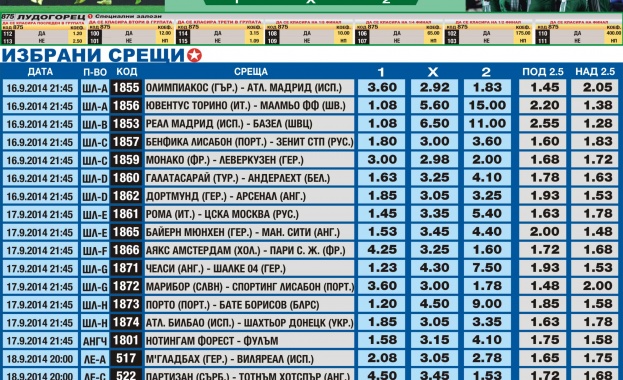 „Еврофутбол”: Ливърпул е абсолютен фаворит срещу Лудогорец