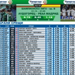 „Еврофутбол“: Лудогорец бие Левски
