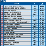 „Еврофутбол” очаква равностойно дерби между Локомотив и Ботев на „Лаута”