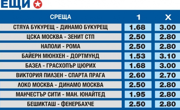 „Еврофутбол”: Сити фаворит в дербито на Манчестър Юнайтед