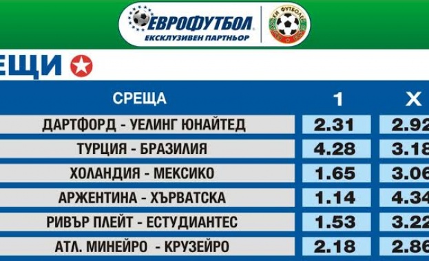 „Еврофутбол": Турция пада от Бразилия в приятелска среща