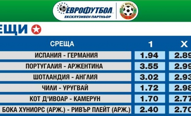 "Еврофутбол": Испания е с предимство пред Германия в приятелски мач 