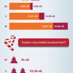 До 300 лева коледни отстъпки от месечните абонаменти в Мтел