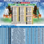 „Еврофутбол" дава най-високи коефициенти за Лудогорец срещу Реал Мадрид