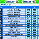 „Еврофутбол”: „Реал” Мадрид ще спечели Световното клубно първенство 
