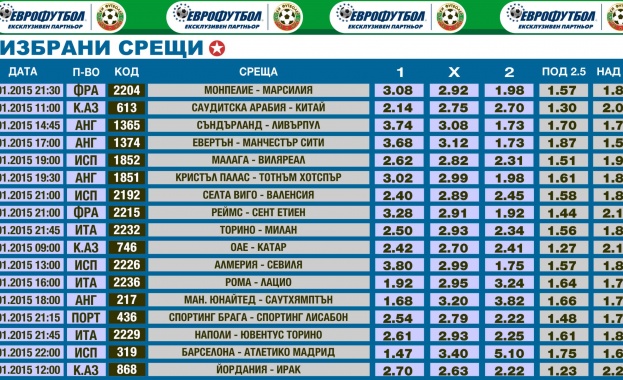 „Еврофутбол”: „Рома” бие „Лацио”, „Барселона” – „Атлетико” Мадрид